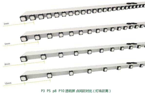 P5透明LED显示屏和P3点间距比照图