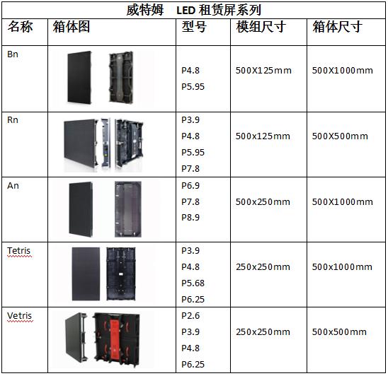 威特姆酒店LED显示屏尺寸 宴会厅LED显示屏尺寸规格表