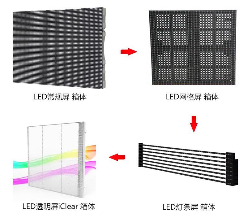 LED透明屏和其他三类LED显示屏比照