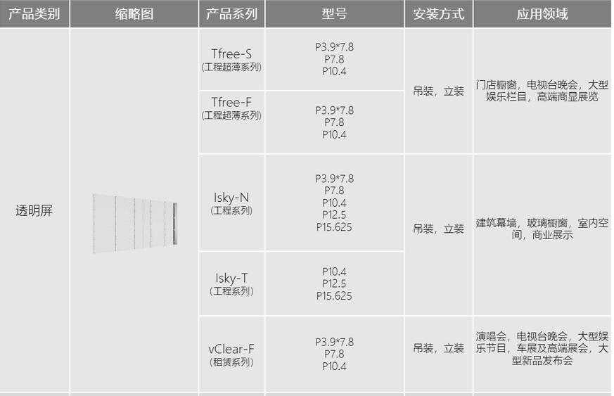 旋乐吧智慧显示LED透明屏型号3大系列